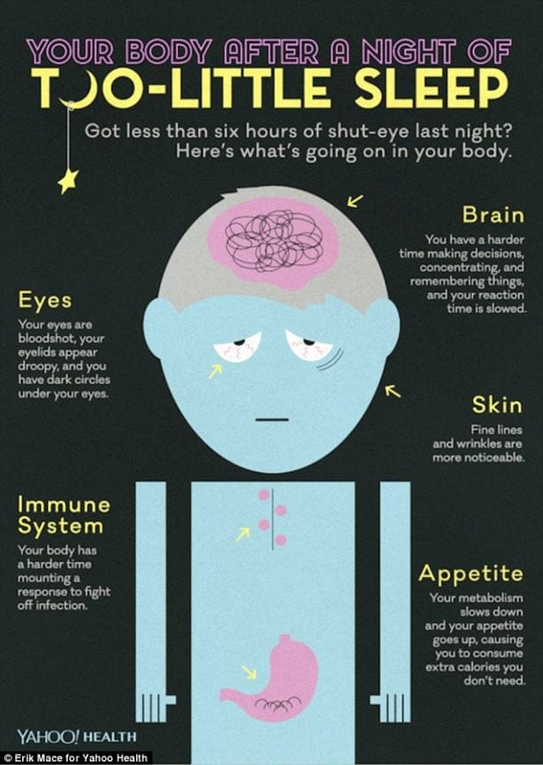 Dormire meno di 6 ore a notte: tutti gli effetti da conoscere... ed evitare