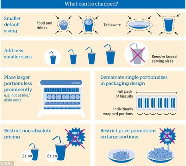 Obesità e produttori di alimenti: pacchi più piccoli e porzioni 'small' possibili soluzioni?
