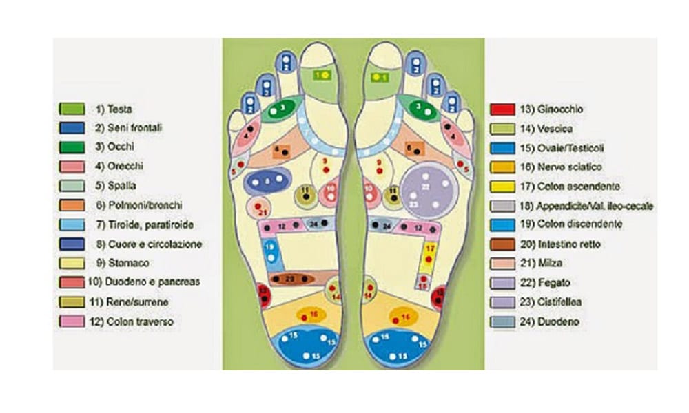 Piedi e salute: i punti da stimolare per stare subito meglio